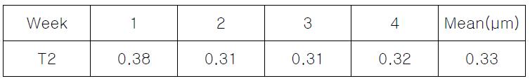 Mass Median Aerodynamic Diameter (MMAD)