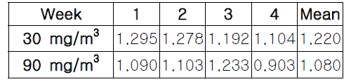 Mass Median Aerodynamic Diameter