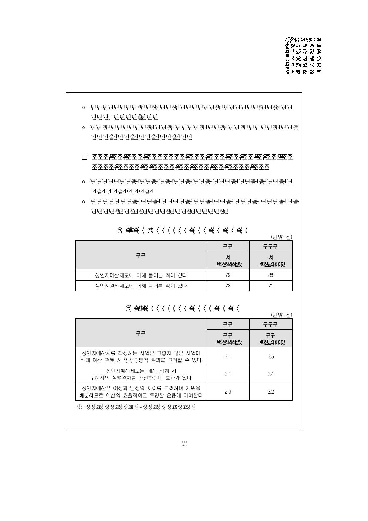 성인지예산제도의 효과성에 대한 인식