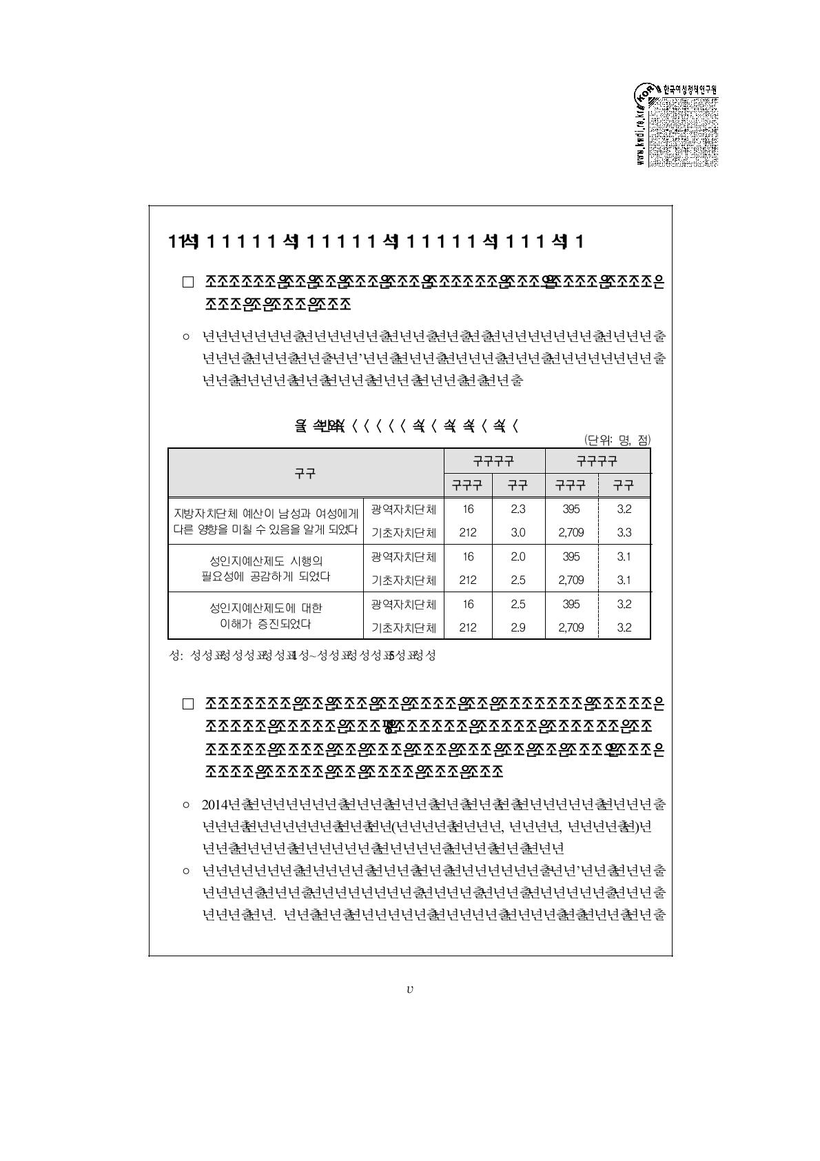 성인지예산서 작성 후 인식 변화