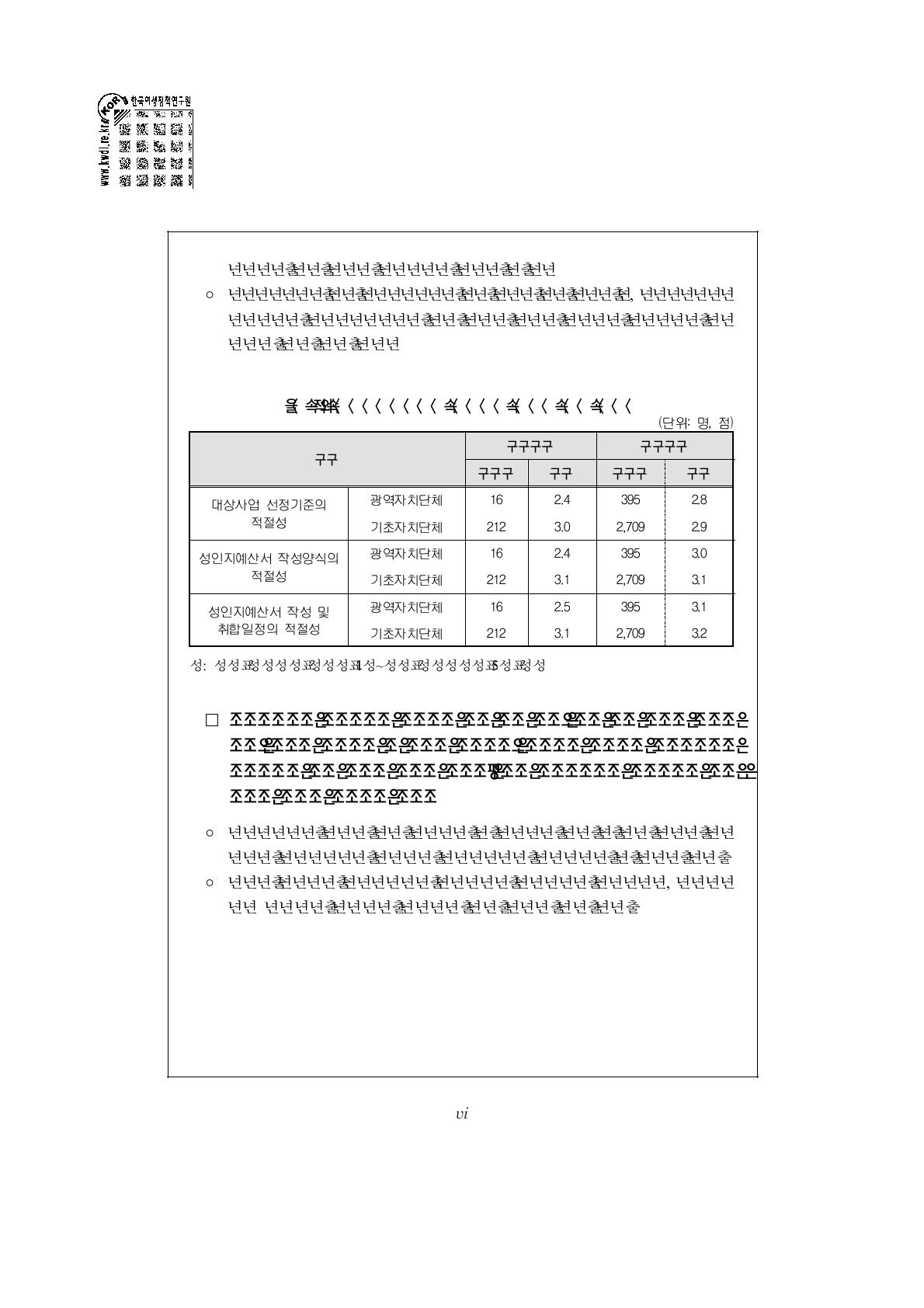 성인지예산제도의 전반적인 운영에 대한 적절성