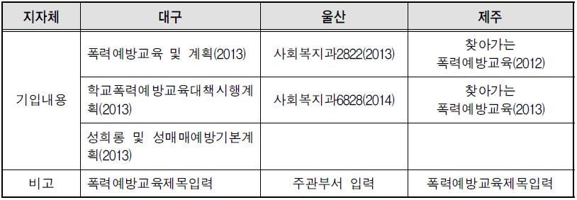 계획제목 기재