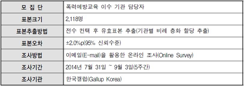 폭력예방교육 만족도 조사방법