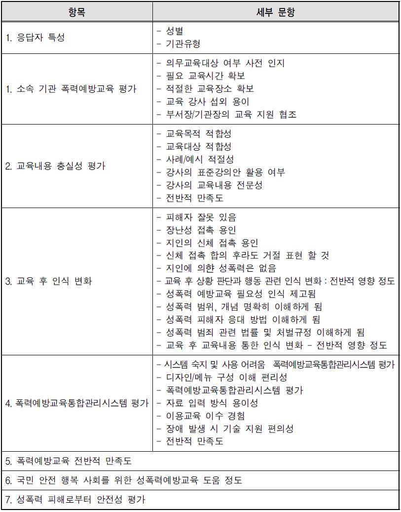 폭력예방교육 만족도 조사내용