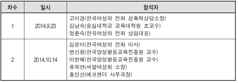 폭력예방교육 정책 전문가 자문