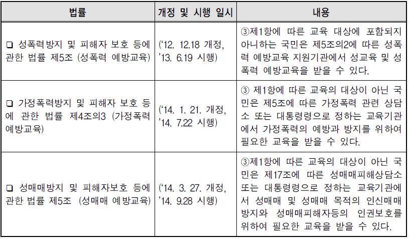 일반 국민 대상 폭력예방교육지원 실시 근거