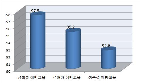 유형별 폭력예방교육 기본계획 수립