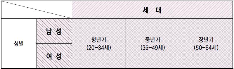 연구의 중심 틀