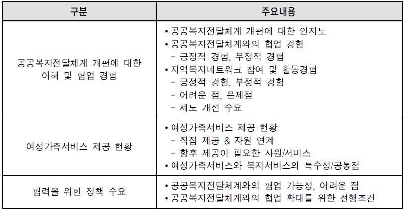 여성가족복지 관계자 집담회 주요 질문내용