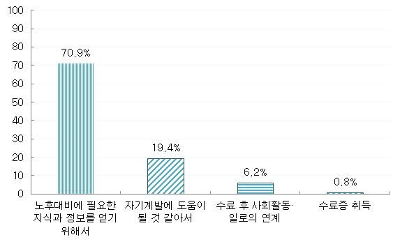 노후설계서비스 참여 동기