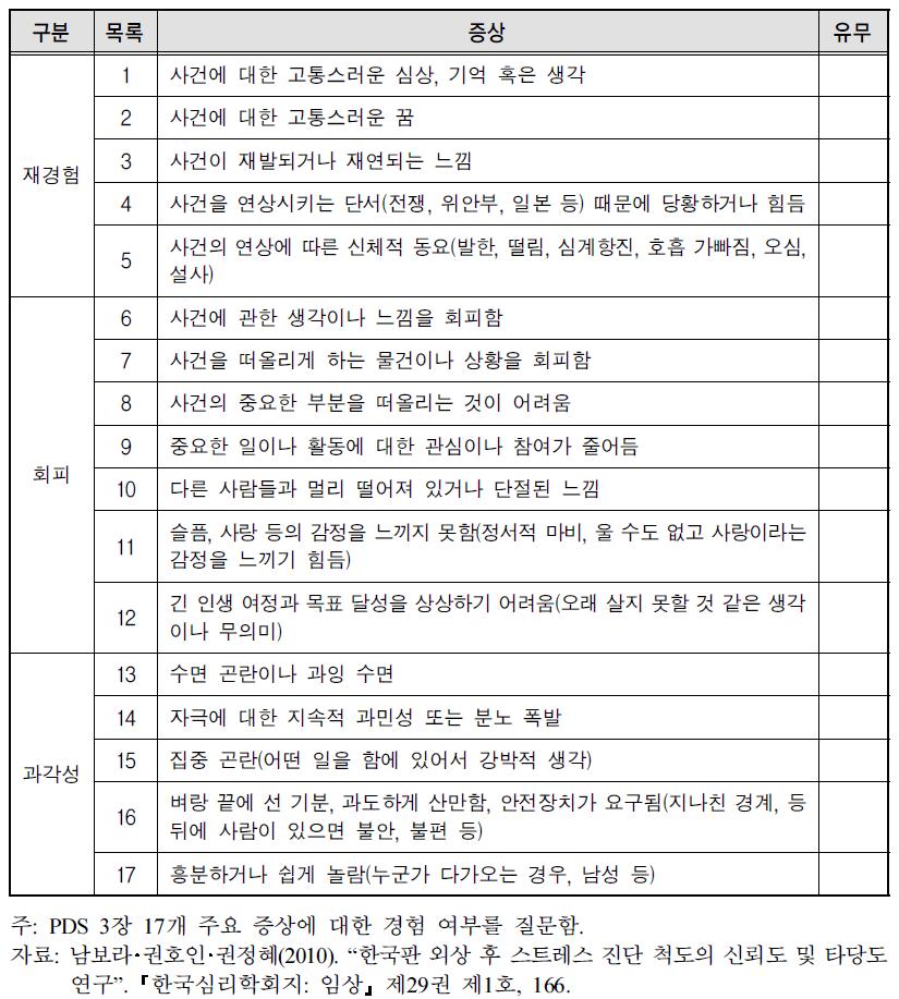 외상후 스트레스 진단 척도 2: PTSD 진단 기준표