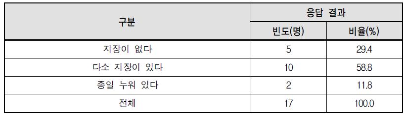 운동 능력 정도