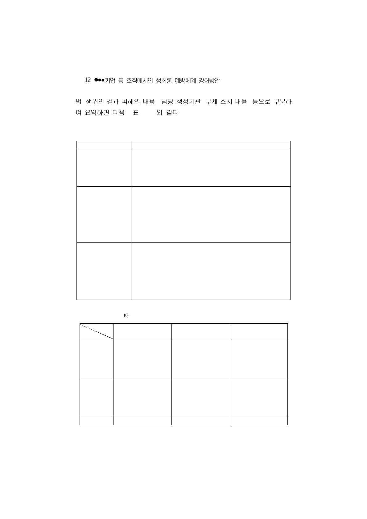 각 법령에 의한 성희롱 정의