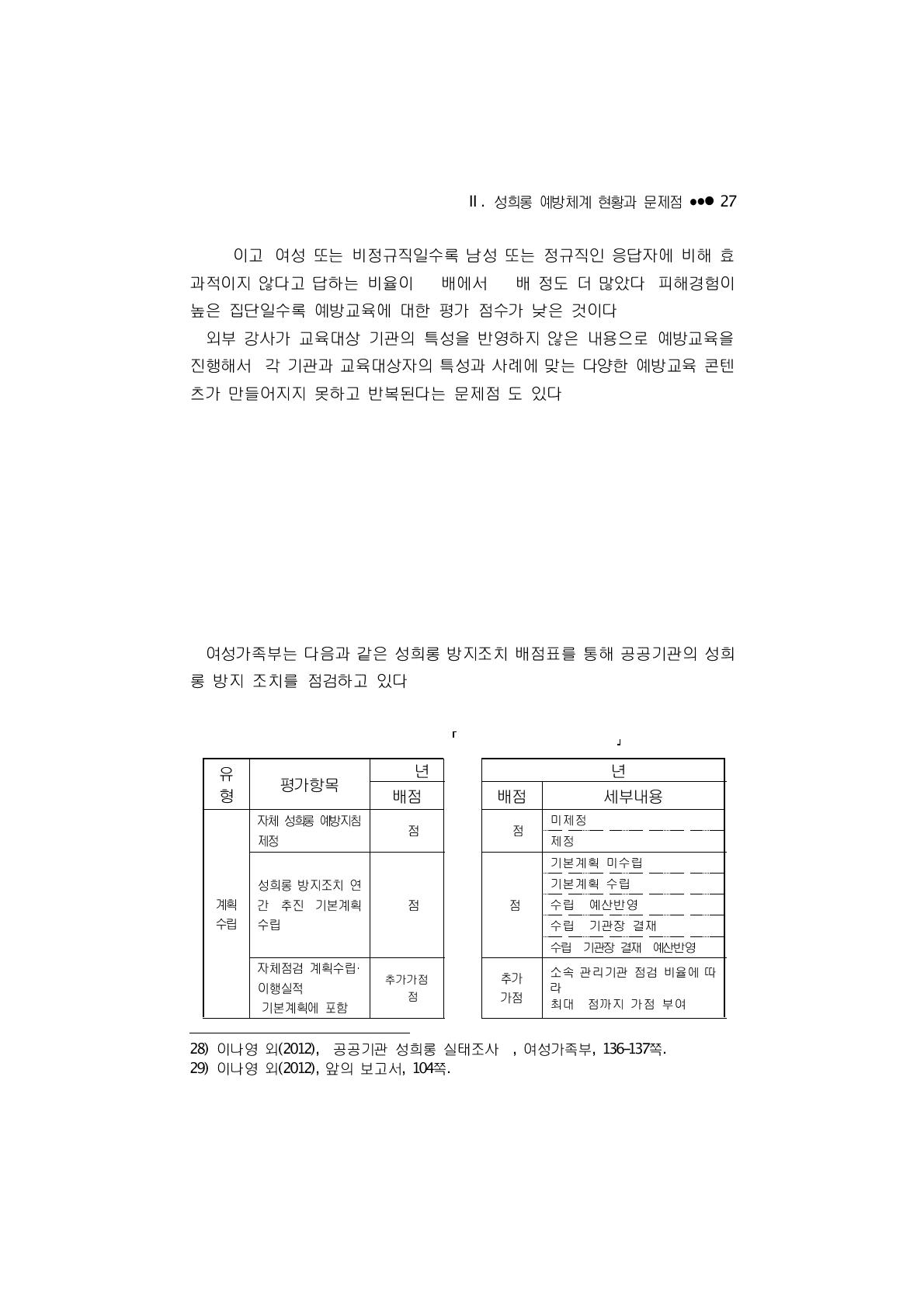 여성가족부 성희롱 방지조치 배점표