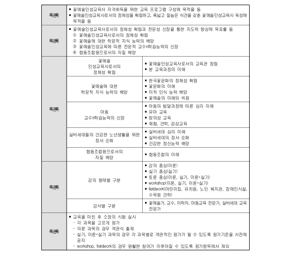 꽃예술인성교육사 교육 프로그램 개발