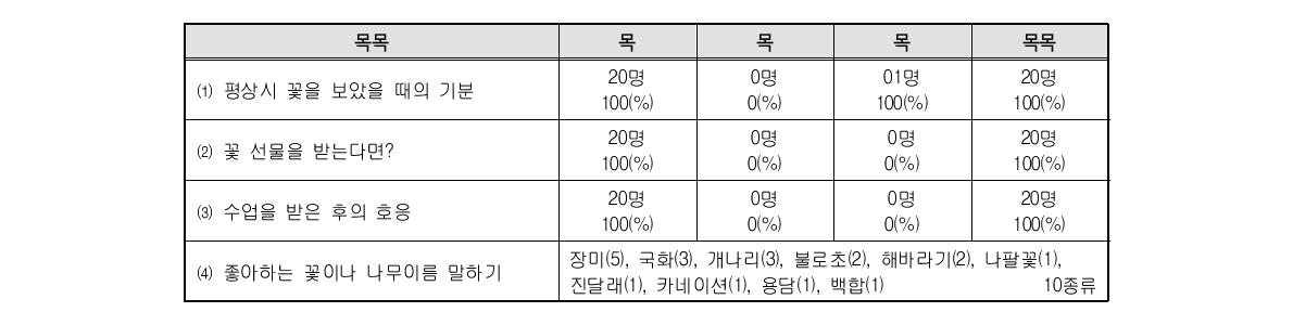 실버세대의 생각