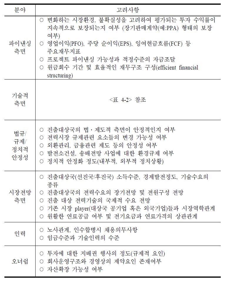 전력기술 분야 해외진출 투자 시 고려요소