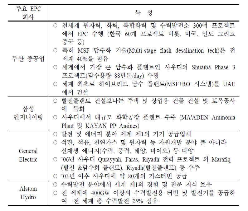 한국 및 외국 EPC 회사의 특징