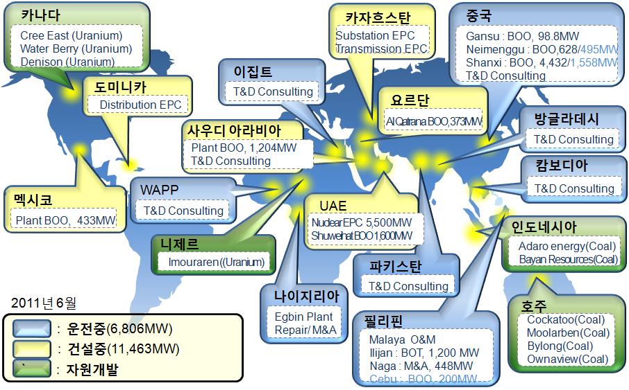 KEPCO 해외사업 현황