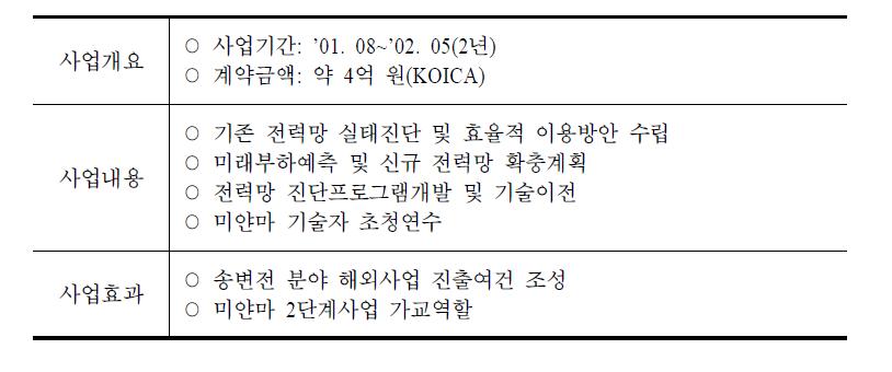 1단계: 미얀마 전력망 진단 개발조사사업