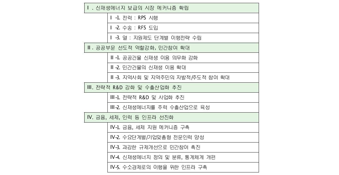 목표달성을 위한 정책방향 및 주요 정책수단