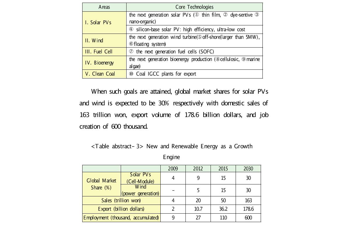 Ten Core Essential Technologies in Five Major Areas