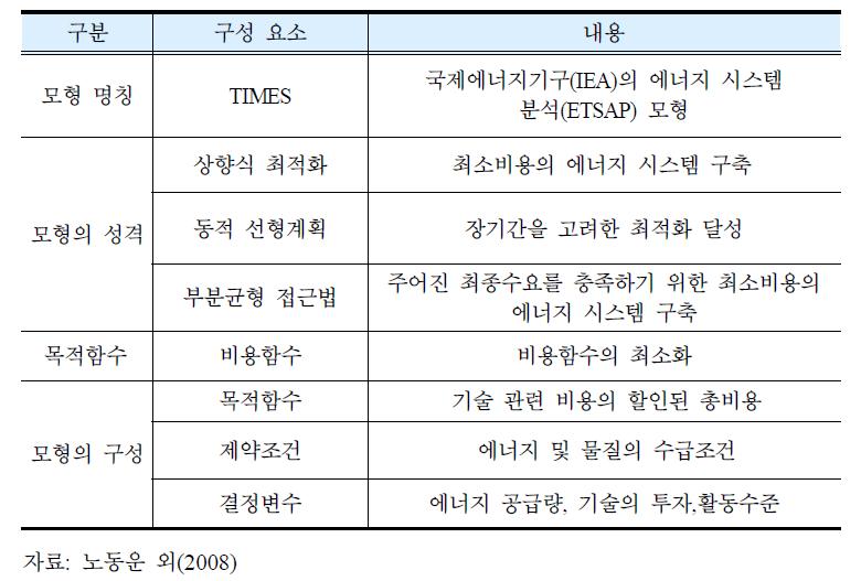 분석 모형의 개요