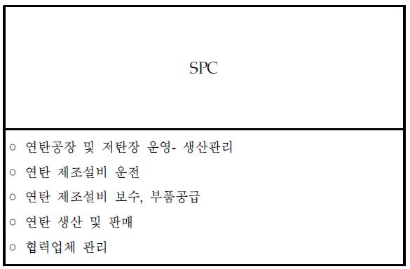 연탄공장 합영사업의 운영단계 사업구조