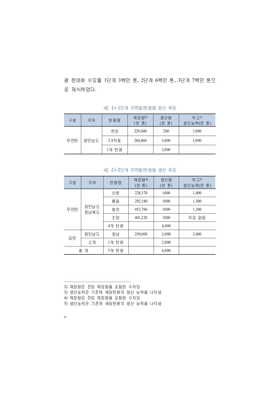 1단계 지역별/탄광별 증산 목표