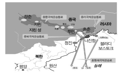 두만강 유역의 중국 수송망