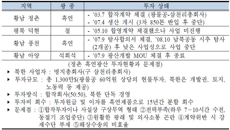 광물자원공사의 대북 자원개발 투자현황