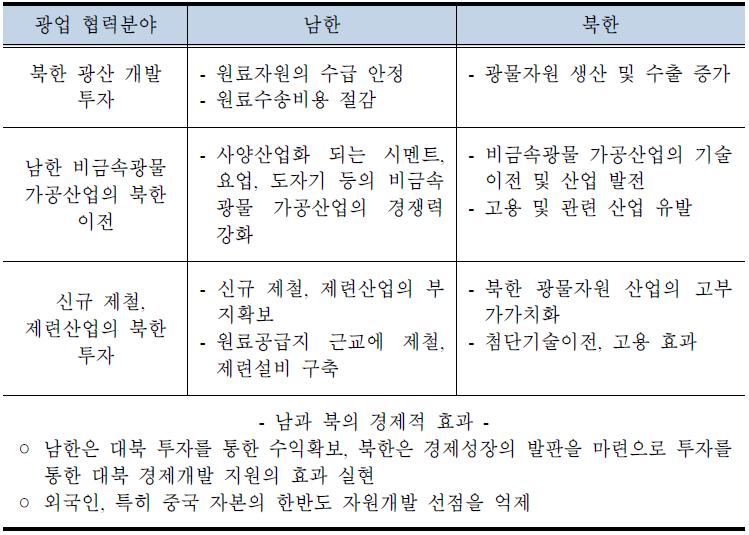 광업협력 분야별 남과 북의 경제적 효과