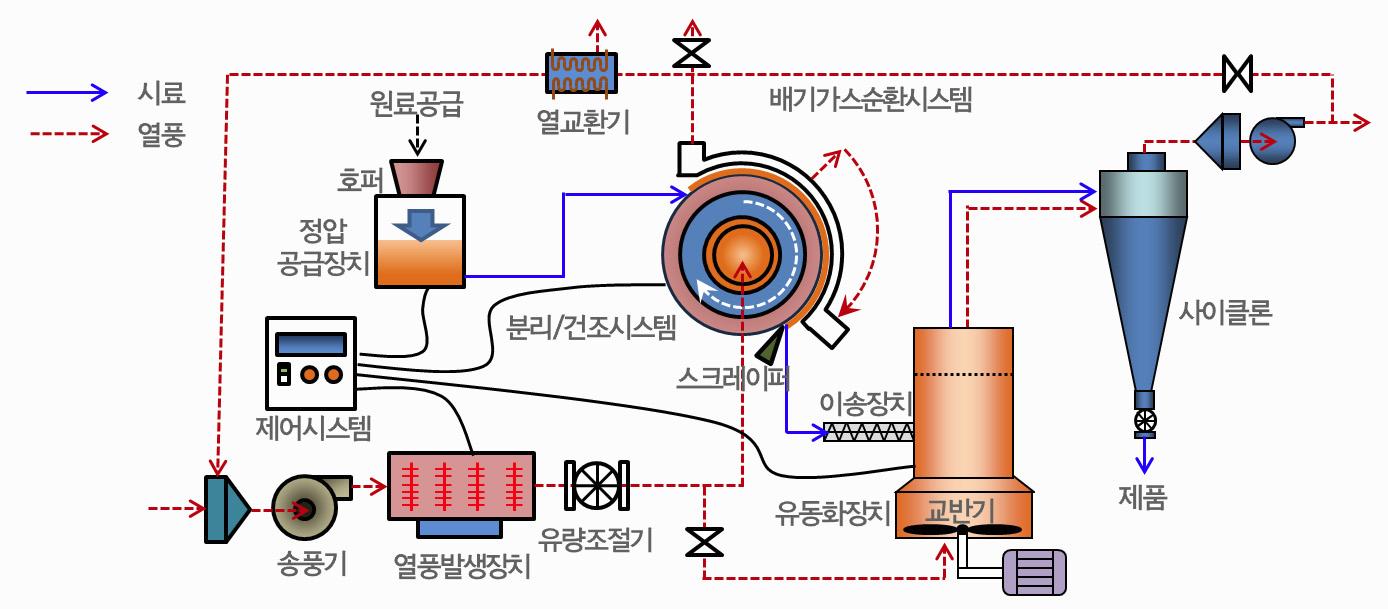 제안기술의 개념도