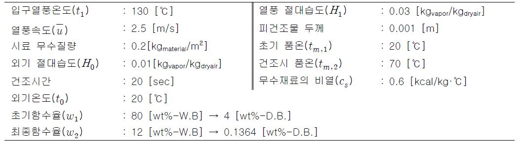 시스템의 세부자료