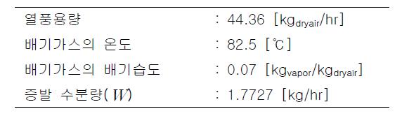 계산결과