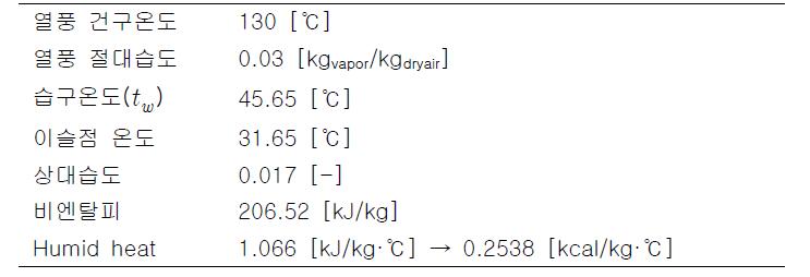 습공기의 물성값