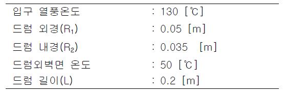 드럼 내부 열·유동해석을 위한 구속조건