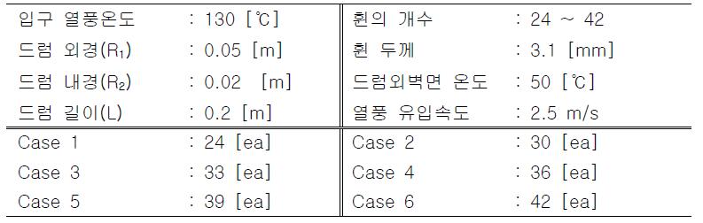 열·유동해석을 위한 해석조건