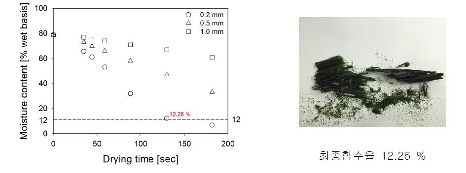드럼회전수(건조시간)에 따른 함수율변화 및 투입시료두께 0.2mm의 건조물