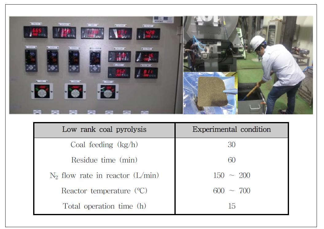 저급탄 열분해 실험 운전 조건