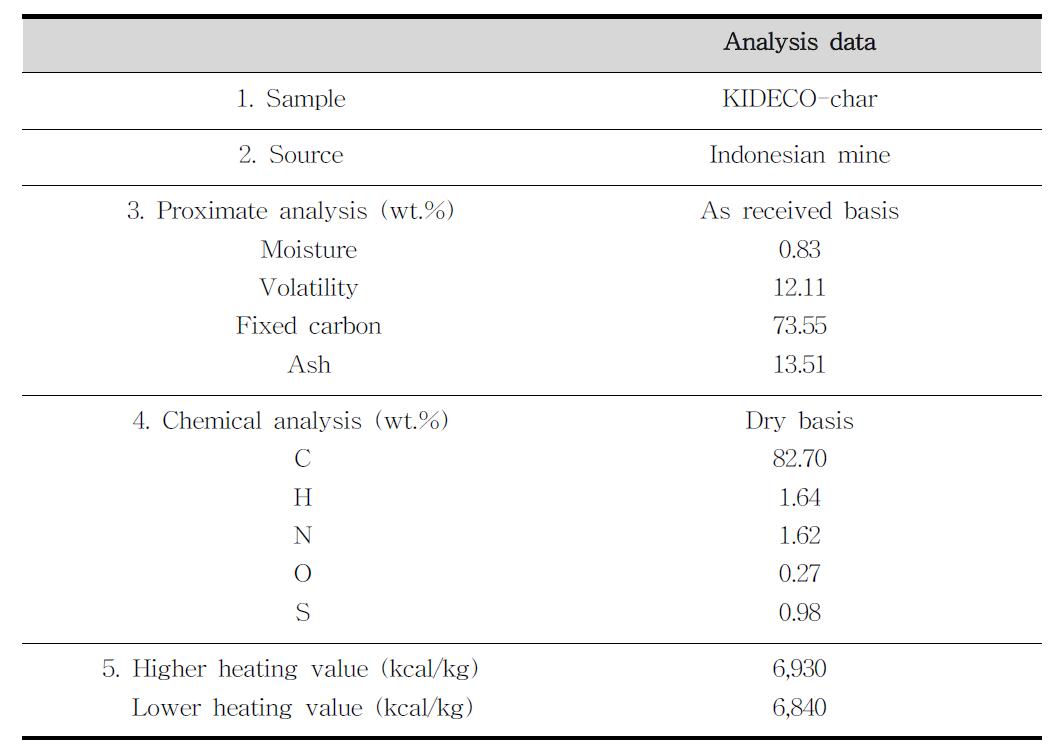 인도네시아 저급탄(KIDECO탄) char 특성