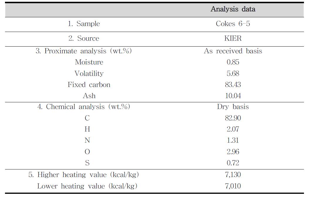 6차 실험–5번 시료의 건류 후 공업분석, 원소분석 및 발열량 특성