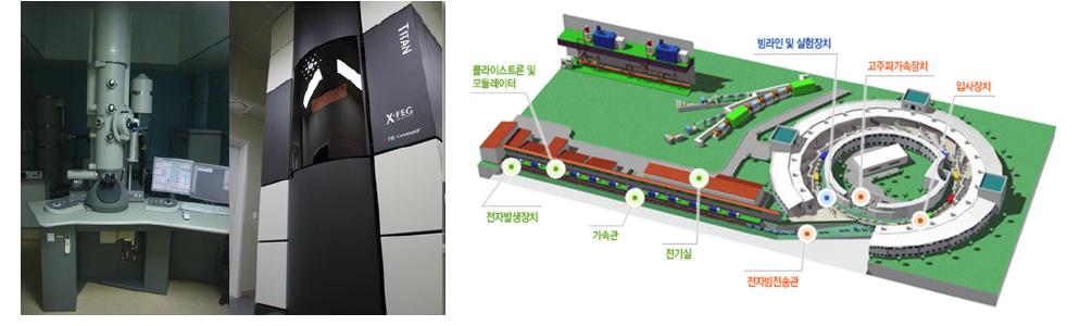 KAIST TEM 설비 사진(좌) 및 포항가속기연구소 인프라 개략도(우)