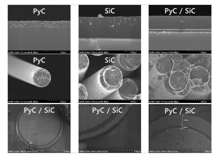 PyC/SiC multi-layer 코팅층의 SEM 사진