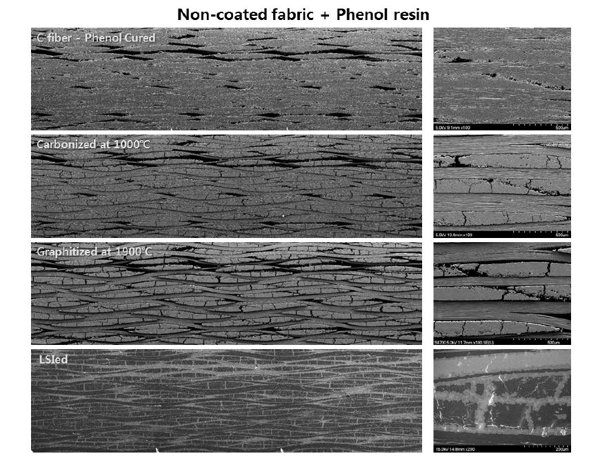 코팅되지 않은 섬유를 이용한 LSI 과정 SEM 관찰