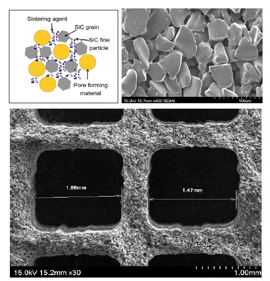 DPF용 허니컴 소재 기공제어 모식도 및 시제품 미세구조 SEM 사진