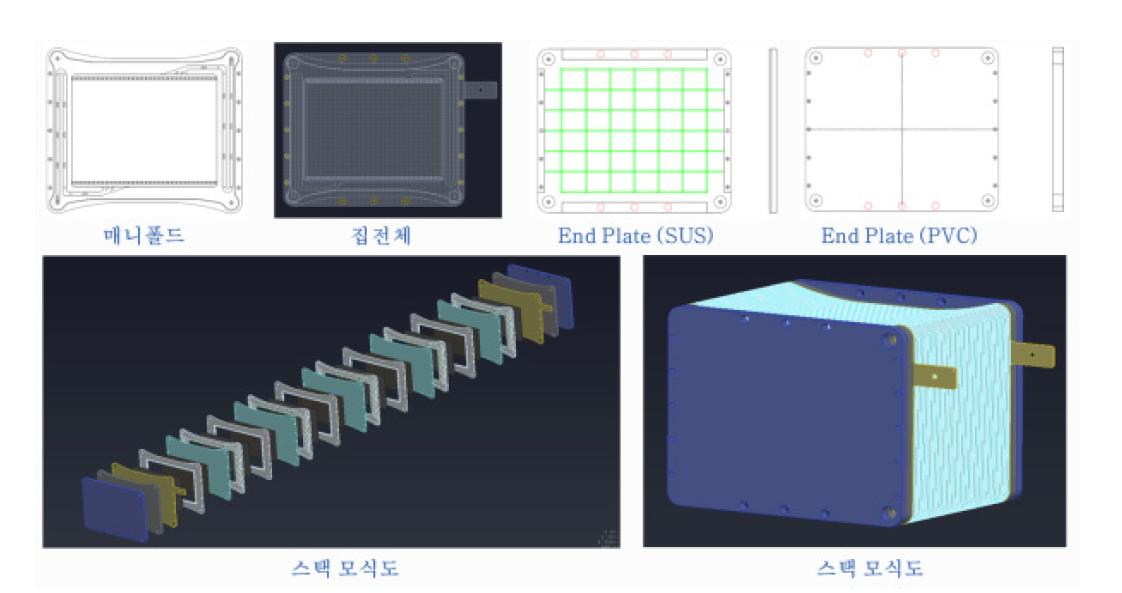 Solidworks 툴을 이용한 VRB 시스템 3D 설계 시뮬레이션