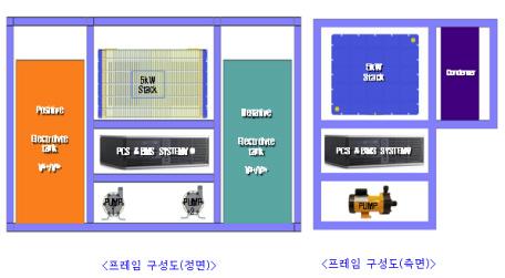 기존 스택 거치프레임 및 저장조 위치 모식도