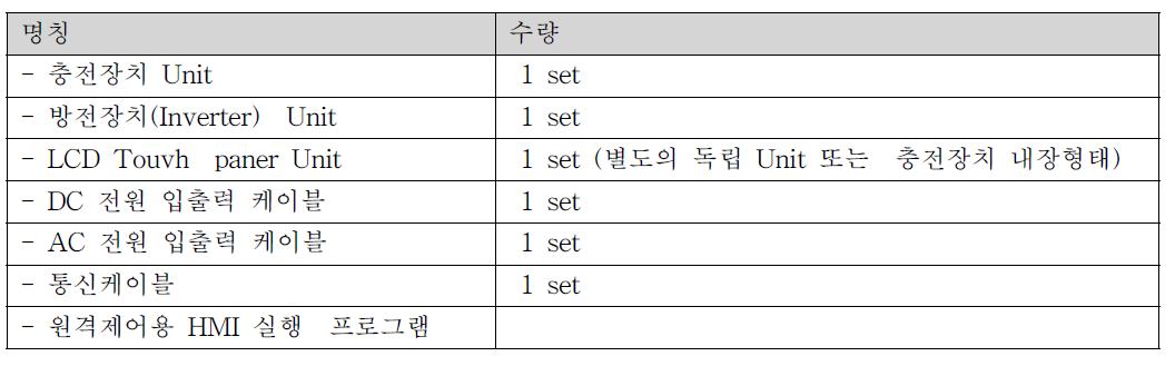 전력조절장치(PCS) 시스템 구성