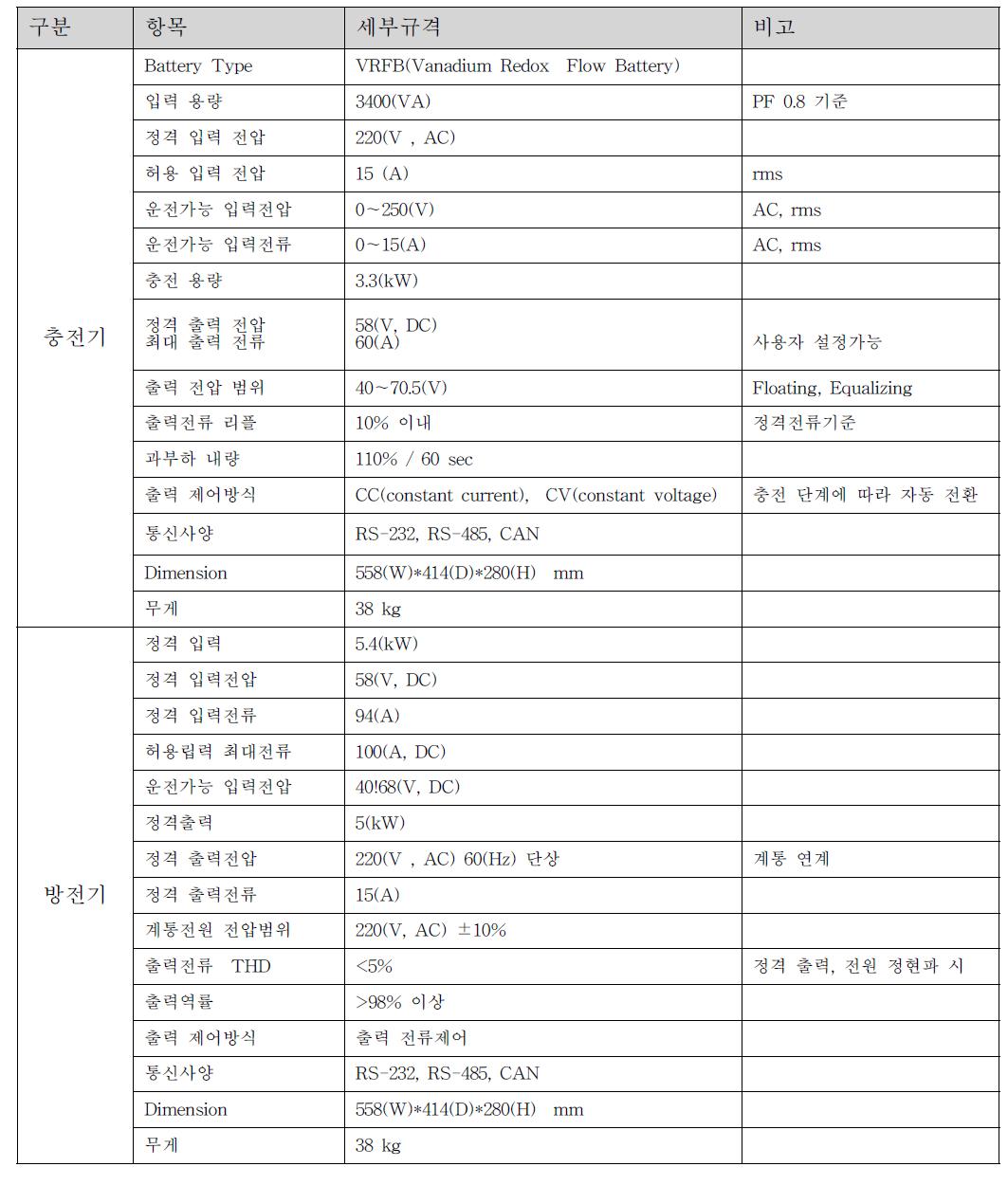 전력조절장치(PCS) 시스템 사양